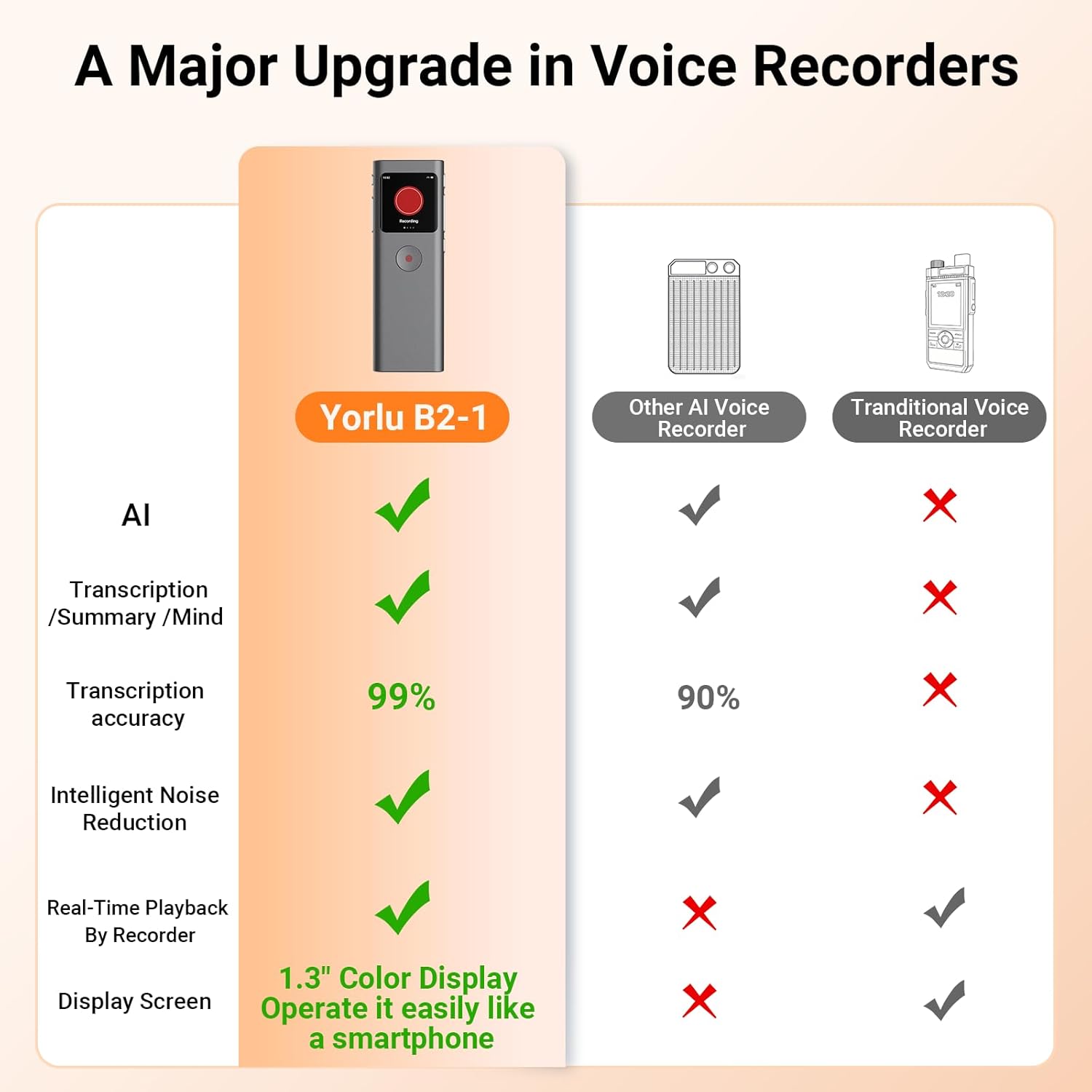 AI Digital Voice Recorder with Transcribe &amp; Summarize, AI Note Taker for Meeting &amp; Lectures, Voice Activated Recorder with Playback, Supports 90+ Languages Recording Device, Portable Tape Recorder