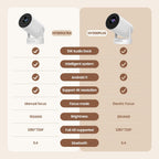 Mini Portable Projector with 4K Support, Bluetooth 5.4 WIFI6, 5watt Sound Base Speaker, 160 ANSI, Android 11, 210° Rotation , Auto Keystone Correction Video Projector HY300 ULTRA